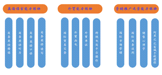 课程图_副本